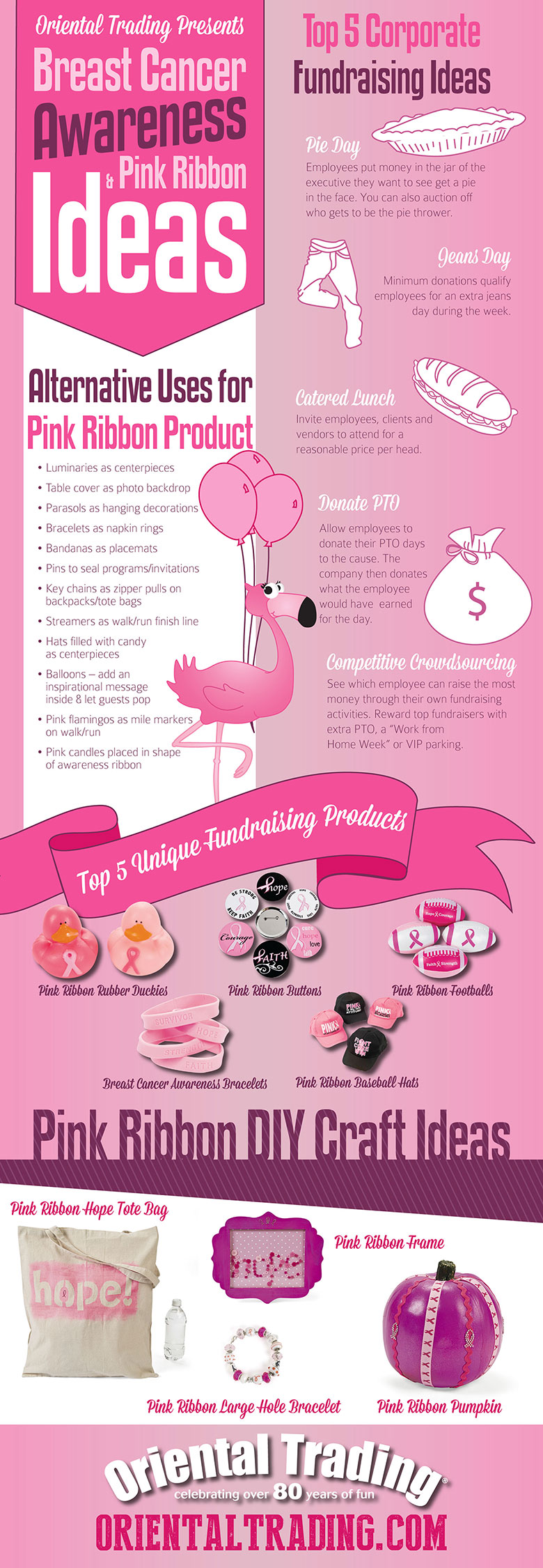 Breast Cancer Awareness Infographic by OrientalTrading.com
