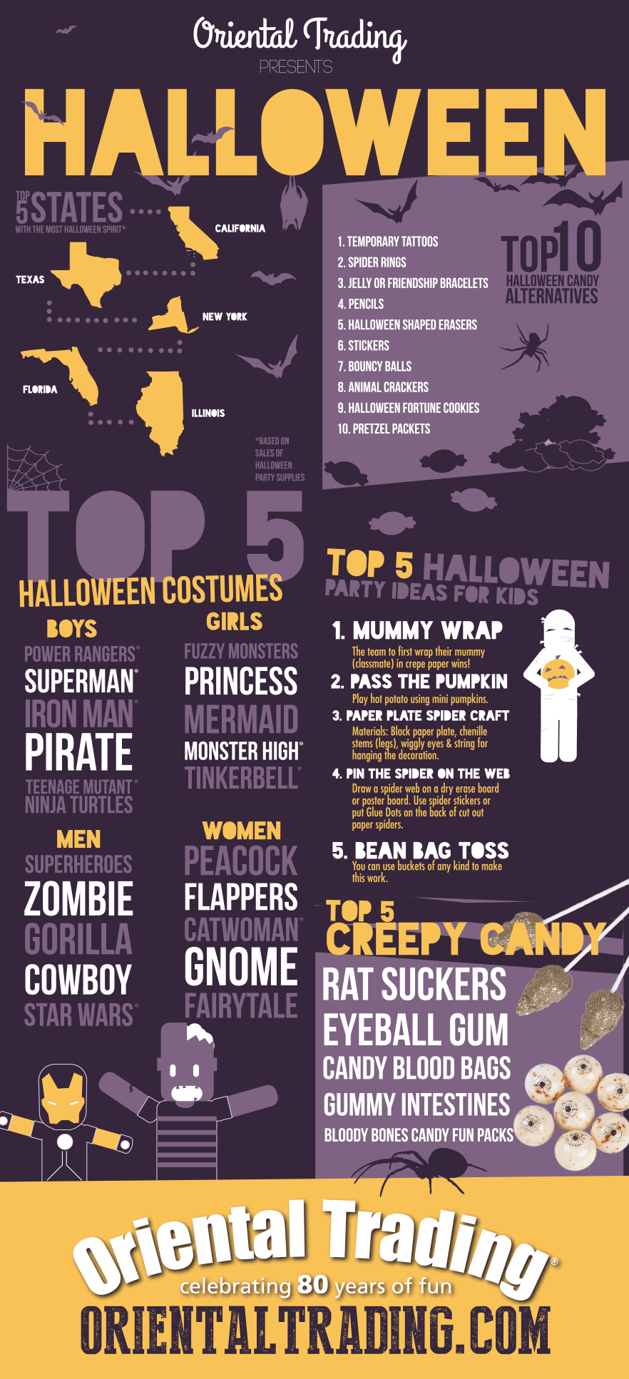 Halloween Fun Facts & Ghoulishly Good Ideas by OrientalTrading.com